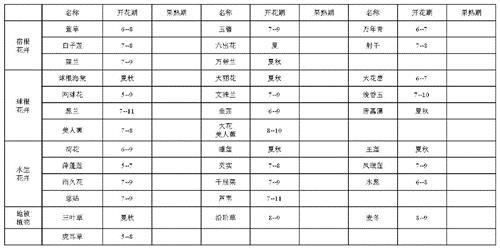 園林景觀的植物季相