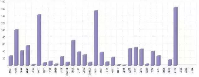 我國園林行業未來發展趨勢你又知道多少？