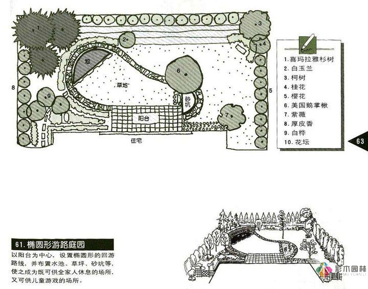 圖解庭院設計，珍貴資料，值得珍藏！