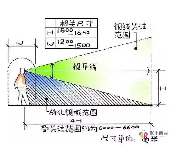 把握花園設(shè)計(jì)要素，建造實(shí)用私家花園