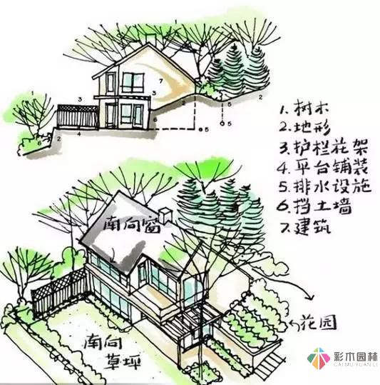 把握花園設(shè)計(jì)要素，建造實(shí)用私家花園