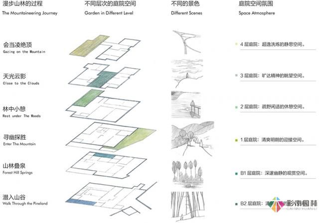 私人會所現(xiàn)代庭院設計案例