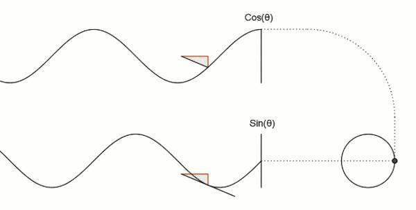 花園設(shè)計(jì)技巧之曲線設(shè)計(jì)手法