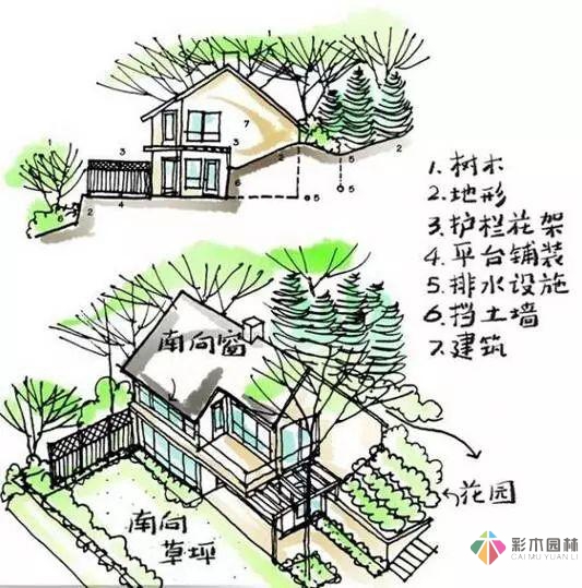 這份小花園設計思路，也許對你又不少幫助